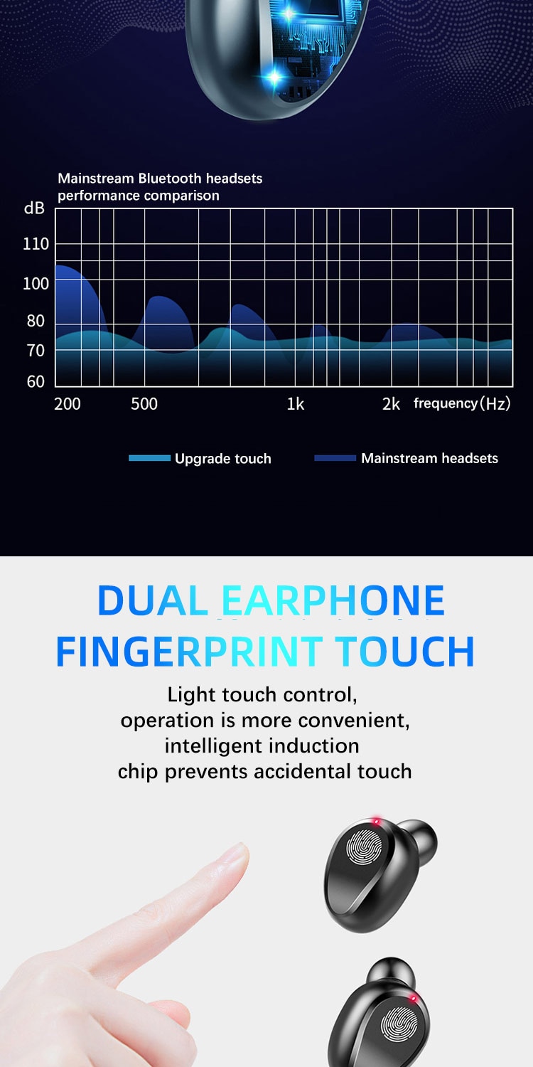 New F9 Wireless Headphones Bluetooth 5.0 Earphone TWS HIFI Mini In-ear Sports Running Headset Support iOS/Android Phones HD Call