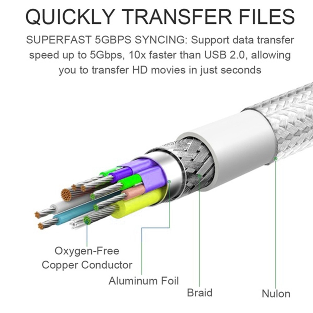 USB 2.0 Type C Male To USB 2.0 A Female OTG Data Cord Adapter Type-C OTG Adapter Cable For Sansumg LG Sony HTC Xiaomi Andriod